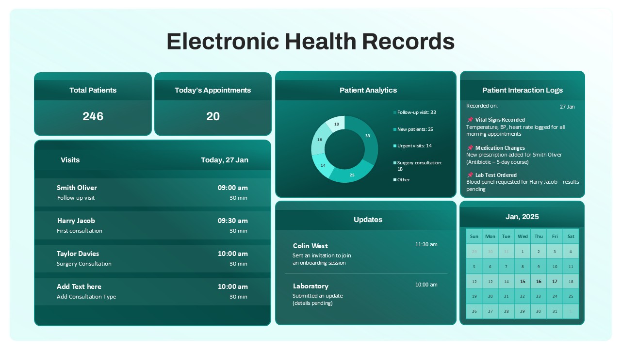 Epic Systems EHR primary care physician practice dashboard screenshot